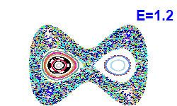 Poincaré section A=0, E=1.2